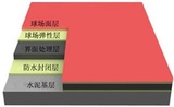 环保复合型球场材料